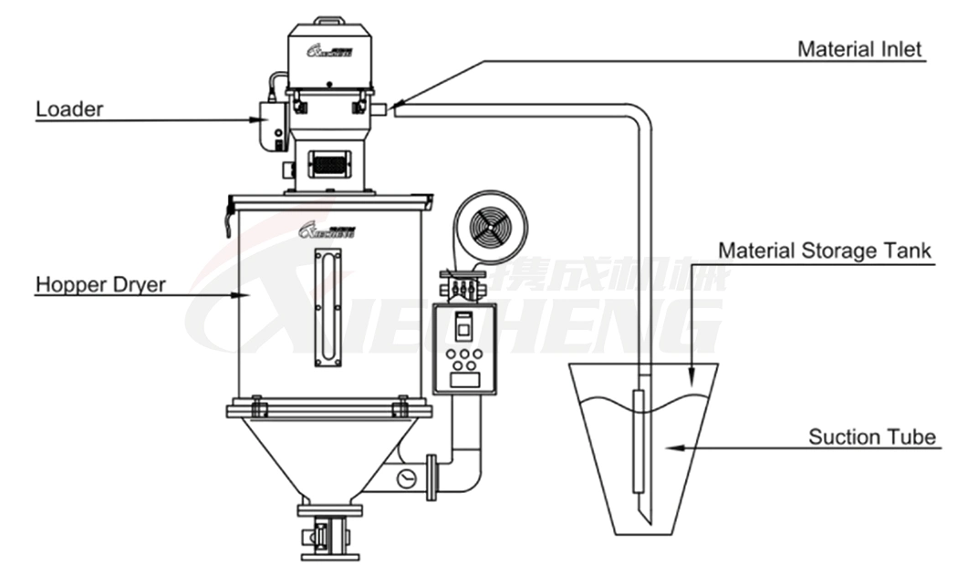 Plastic Pellets Loading Machine Plastic Material Automatic Loader &amp; Feeding Machine for Plastic Pellets